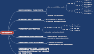 思维导图背单词