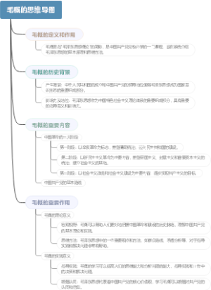毛概的思维导图