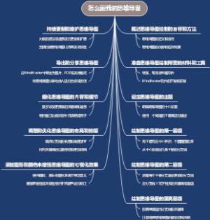 怎么画我的思维导图