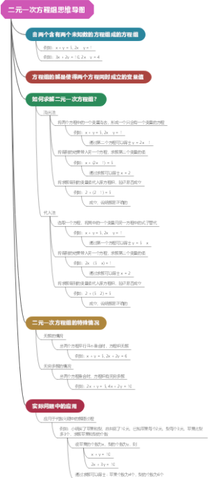 二元一次方程组思维导图