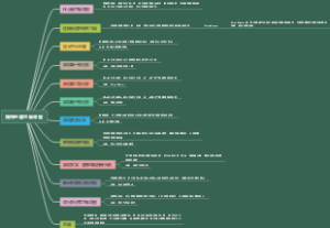 如何创建思维导图