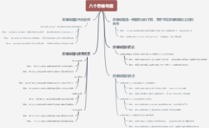 八个思维导图