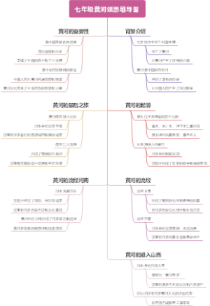七年级黄河颂思维导图