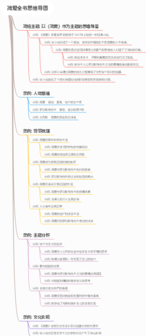 简爱全书思维导图