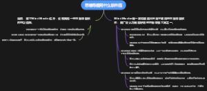 亿图思维导图范例