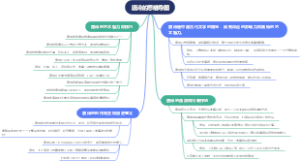 唐诗的思维导图