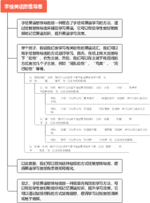手绘英语思维导图