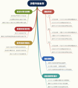 思维导图造型
