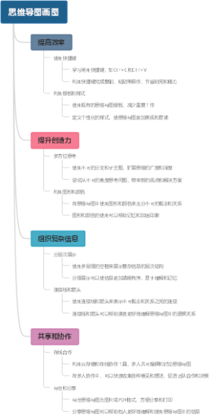 思维导图画图