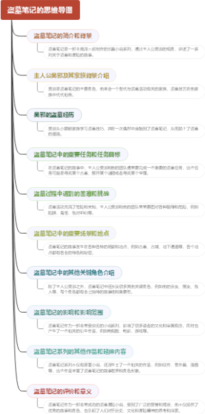 思维导图的用途