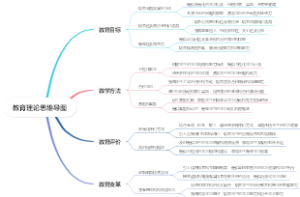 教育理论思维导图
