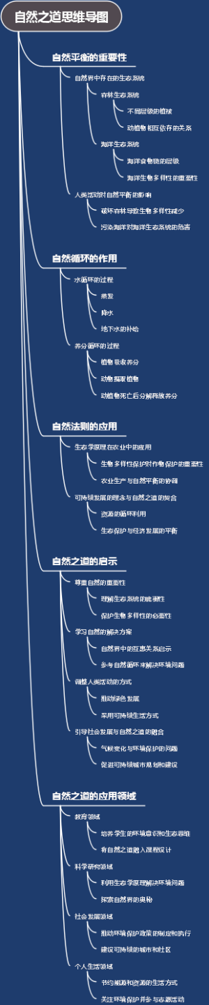 自然之道思维导图