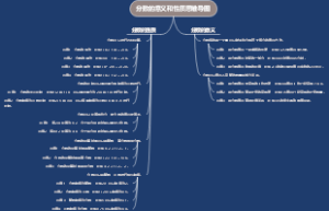 小学三年级英语思维导图