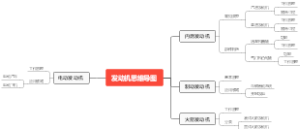 发动机思维导图