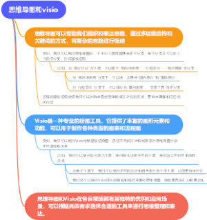 思维导图和visio