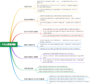 十九大思维导图