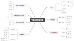 考编教综思维导图