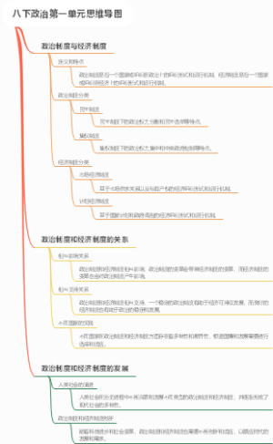 八下政治第一单元思维导图