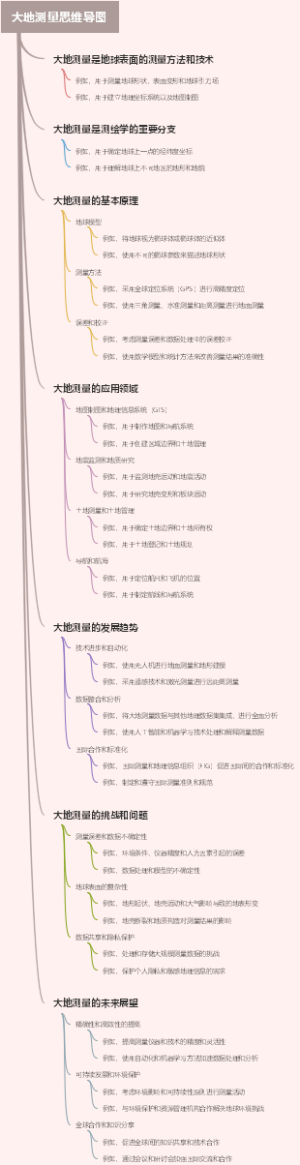 大地测量思维导图