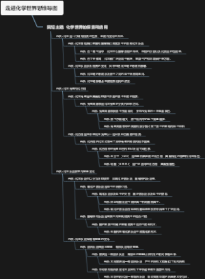 走进化学世界思维导图