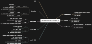 高一物理必修一第二章思维导图