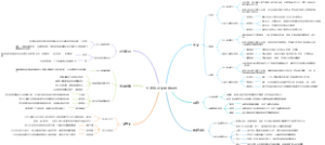 七年级语文思维导图