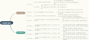 思维导图基础会计