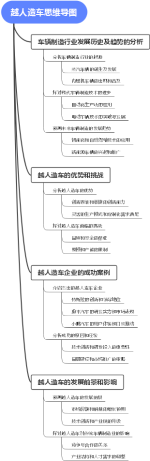越人造车思维导图
