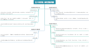 五上科学第二单元思维导图
