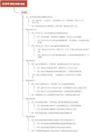 教育学课程思维导图