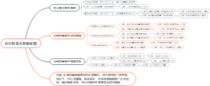 分米和毫米思维导图