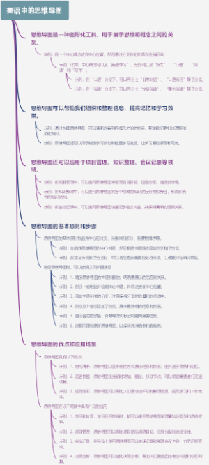 英语中的思维导图