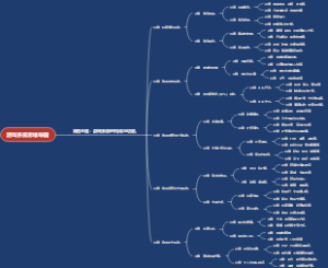 游戏系统思维导图