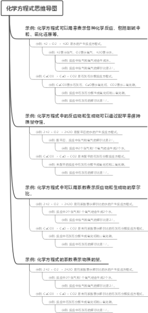 化学方程式思维导图