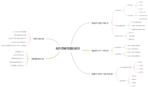 制作思维导图的纸张
