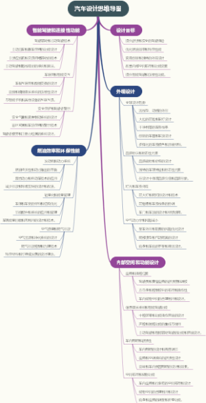 汽车设计思维导图