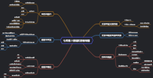 七年级上册语文思维导图