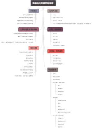 海底两万里做思维导图