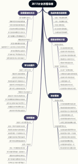 2017计划思维导图