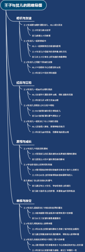 王子与贫儿的思维导图
