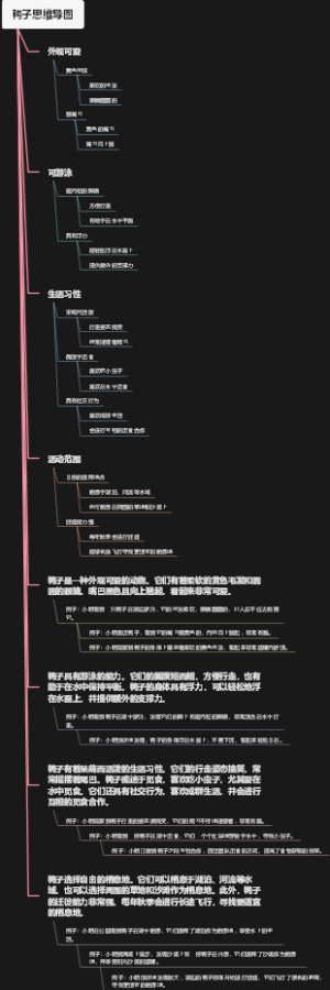 鸭子思维导图