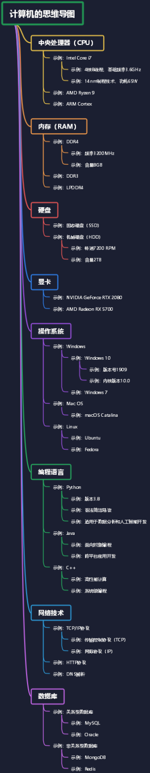 计算机的思维导图