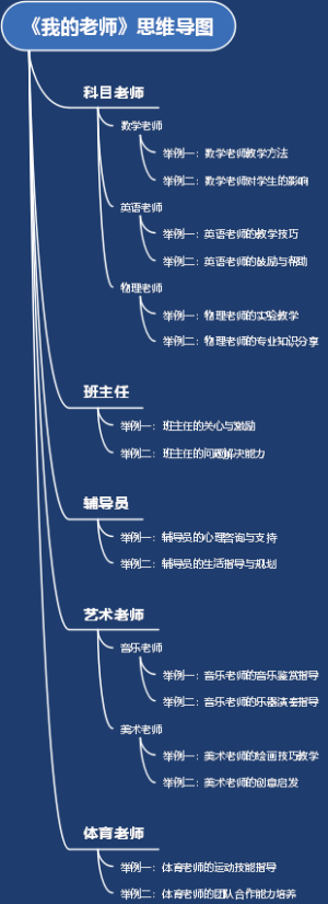 《我的老师》思维导图
