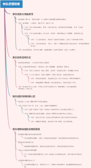 快乐思维导图