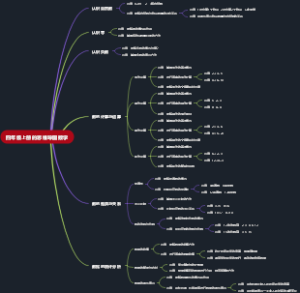 四年级上册的思维导图数学