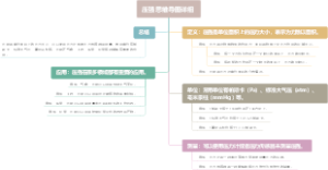 压强思维导图详细