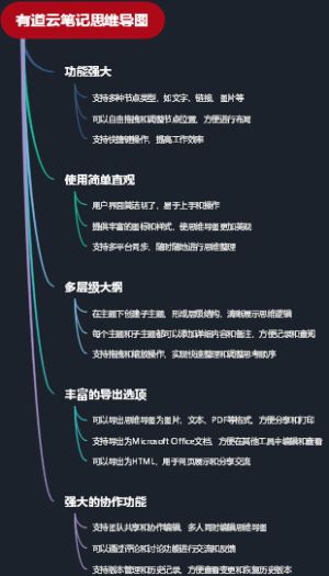有道云笔记思维导图