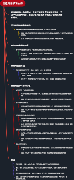 勾股定理思维导图手绘