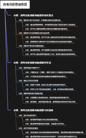 高考历史思维导图