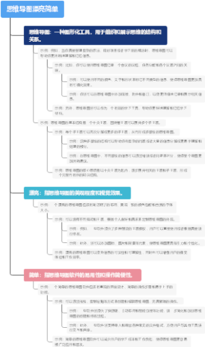思维导图漂亮简单